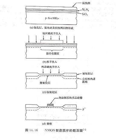 cmos與pmos-pmos工藝產品介紹及原理詳解-KIA MOS管