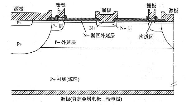 槽柵MOS器件優(yōu)勢是什么包括理論及實(shí)驗(yàn)動(dòng)研究