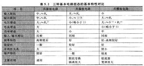 結型MOSFET分類|零偏壓方法僅適用于耗盡型的MOSFET