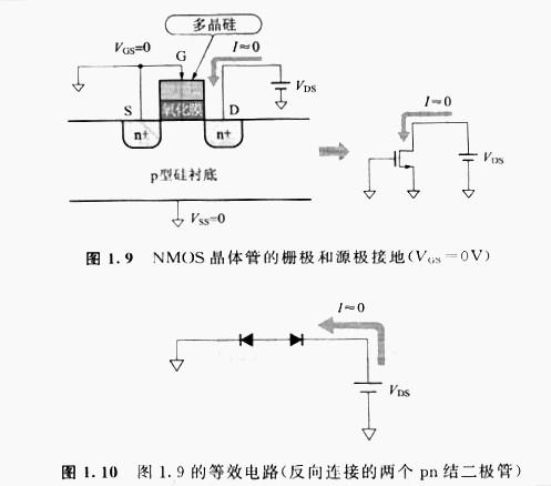 以NMOS晶體管為例，闡明MOS的工作原理特征