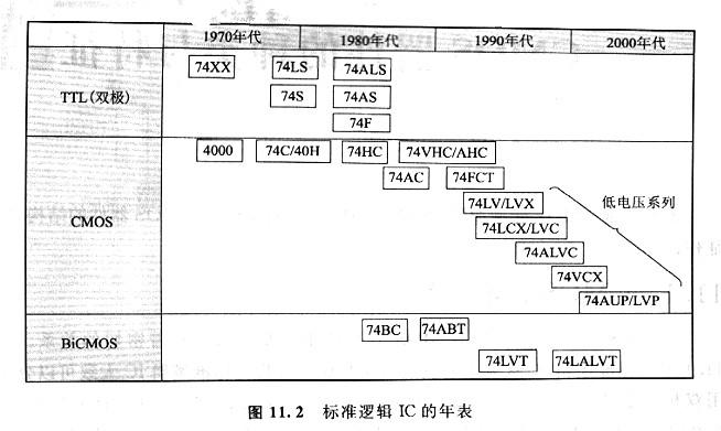 CMOS邏輯電路，CMOS標準邏輯電路是什么？