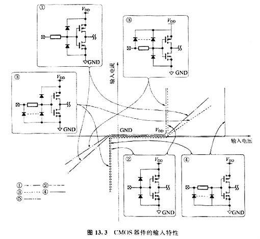 CMOS的輸入輸出特性這兩個有什么特征以及有什么需要注意的地方