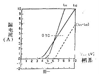 mos管大電流,高速開關(guān)功率mosfet連接方法，秒懂！