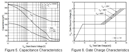 12N60場效應管參數 12N60場效應管參數