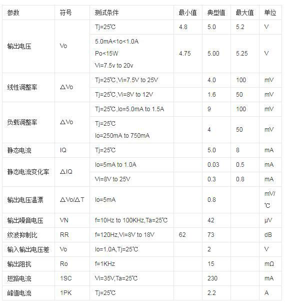 三端穩壓管7805 三端穩壓管7805