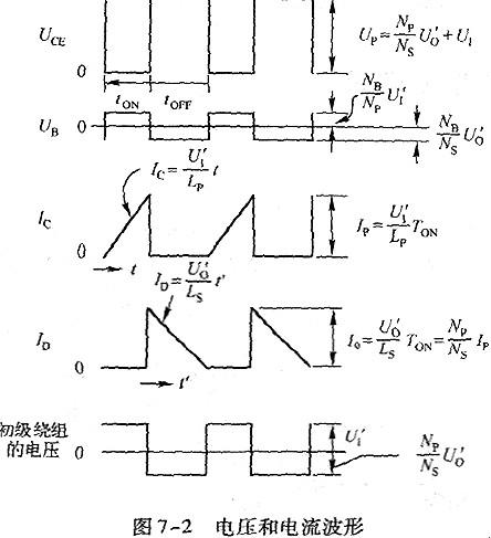 PWM控制電路