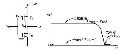 cmos反相器工作原理 cmos反相器工作原理
