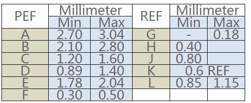 MOS管供應商 MOS管供應商