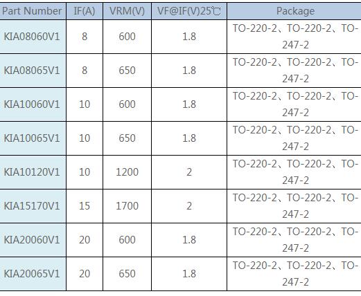MOS管供應商 MOS管供應商
