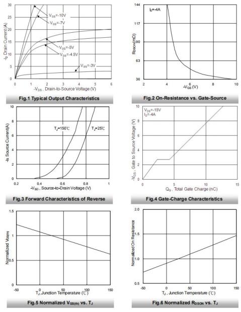 KPE4403A2 -5.0A/-30V