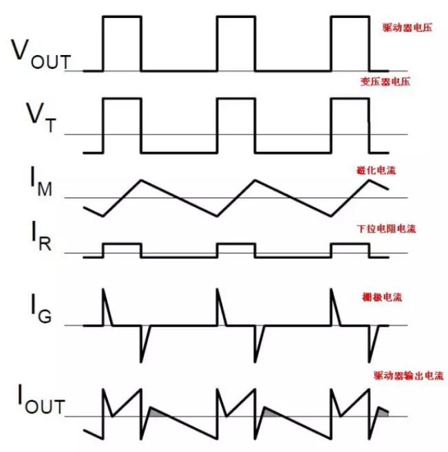 mos管隔離驅動電路 mos管隔離驅動電路