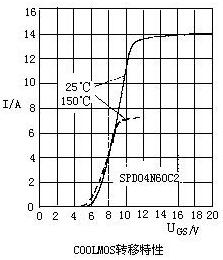 晶體管和mos管區(qū)別 晶體管和mos管區(qū)別