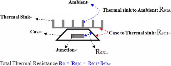 開關(guān)電源,功率損耗,熱耗 開關(guān)電源,功率損耗,熱耗