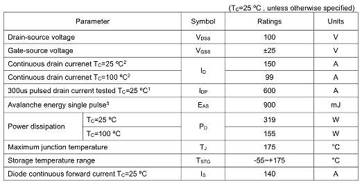 MOS管100V150A KNX2810A