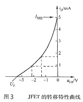 結(jié)場效應(yīng)管,結(jié)場效應(yīng)管測量 結(jié)場效應(yīng)管,結(jié)場效應(yīng)管測量