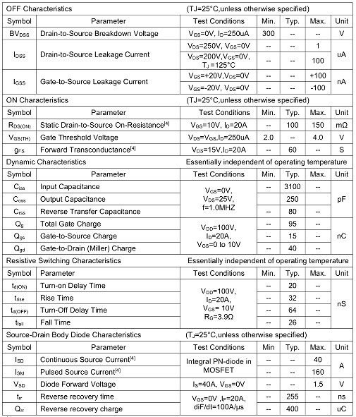 9130,KNP9130A，40A/300V