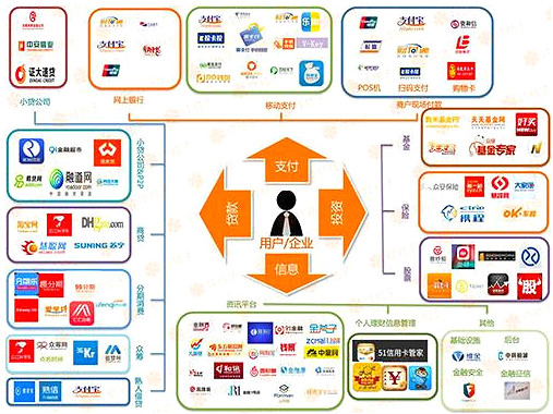 互聯(lián)網(wǎng)對旅游業(yè)的影響 互聯(lián)網(wǎng)對旅游業(yè)的影響