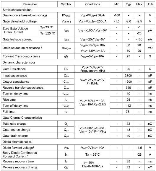 dh100p20,pmos-100v-28a