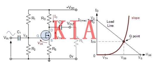 MOSFET，偏置電壓