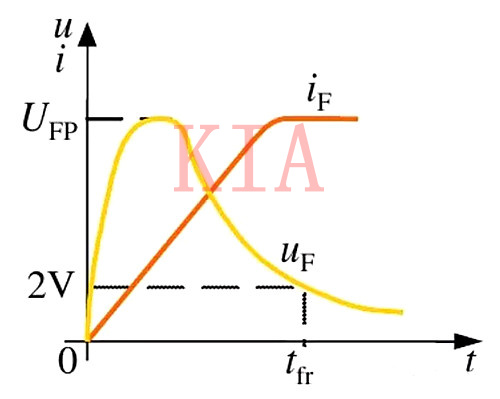 二極管開關過程、EMI問題詳細分析-KIA MOS管