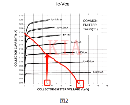 三極管 靜態工作點