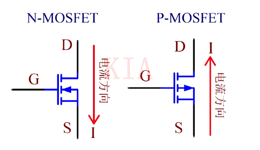 MOS管導通條件-PMOS、NMOS分享-KIA MOS管