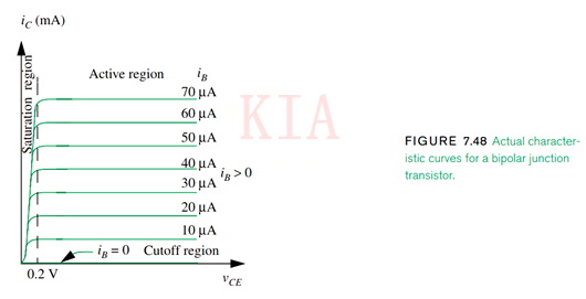 MOS管 三極管 飽和區 MOS管 三極管 飽和區