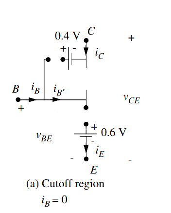 MOS管 三極管 飽和區 MOS管 三極管 飽和區