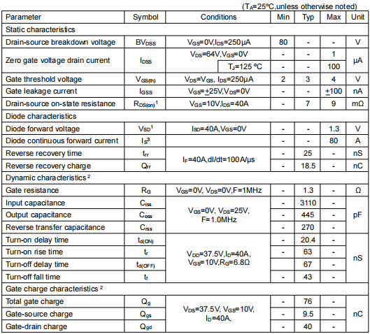 75nf75,80v80a場效應(yīng)管