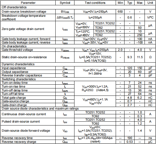 1n65場效應管,1n65參數
