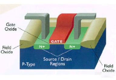 mos管,靜態參數,靜態特性