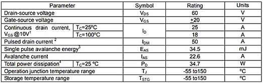 25n06場效應管參數代換,KIA30N06B