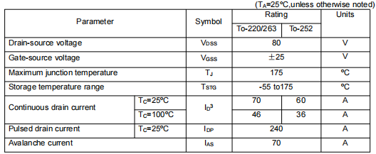 逆變器mos,80v60a場(chǎng)效應(yīng)管