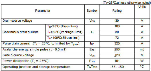 3203場效應管參數,100A,30V