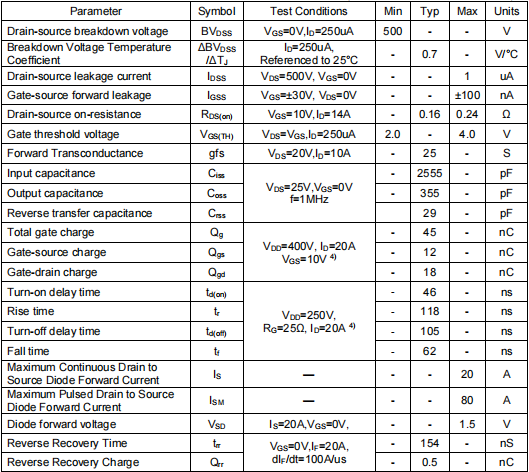 28n50場效應管參數,代換 28n50場效應管參數,代換