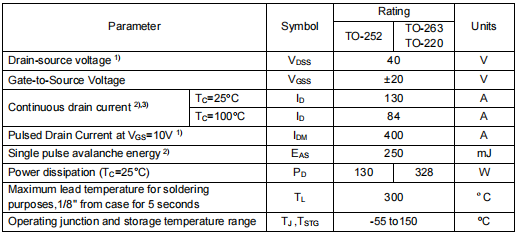 2904場效應(yīng)管,40v130a