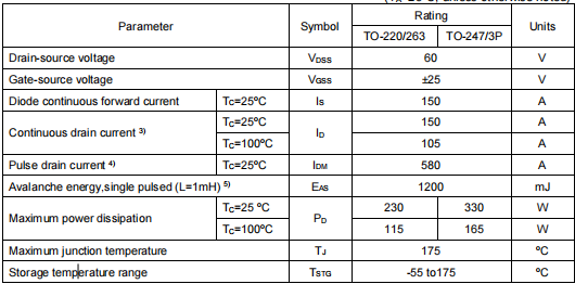 160n60場效應管參數代換,KIA2806A