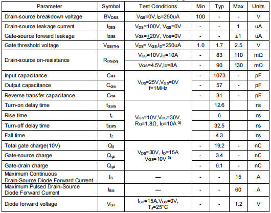 15n10代換,KND6610A