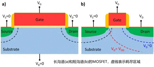 短溝道效應,閾值電壓