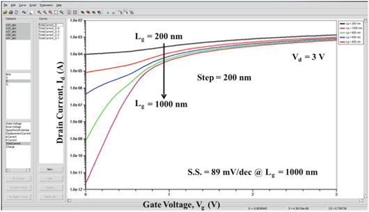 短溝道效應,閾值電壓