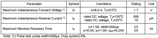 08tb60,8a600v快恢復管