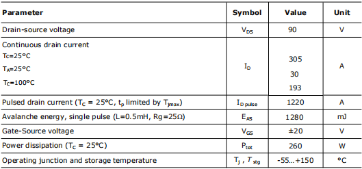 12N09場效應管參數(shù)引腳圖