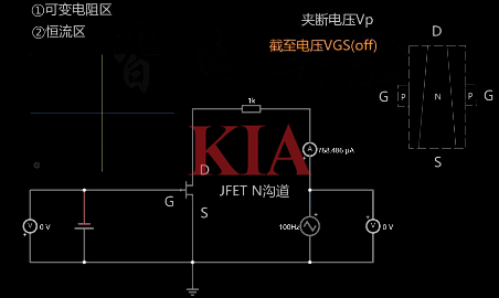 場(chǎng)效應(yīng)管夾斷電壓