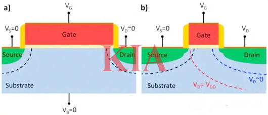 短溝道效應,dibl效應