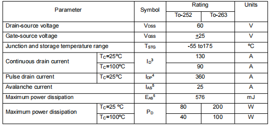 60v130a mos,2906場效應管