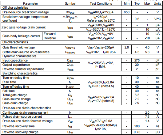 2n65場效應管,650v2a