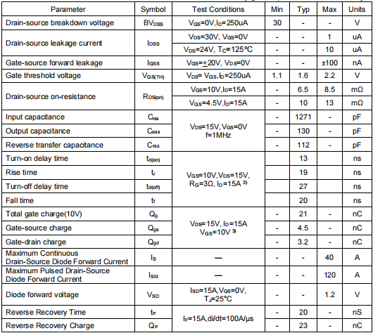 nce3050k參數,30v50a