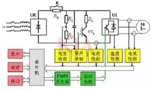 變頻器控制電路原理圖,工作原理詳解-KIA MOS管