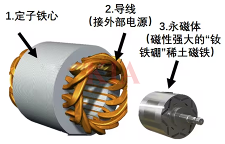 同步電機(jī),異步電機(jī),區(qū)別