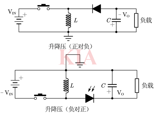 開關電源三種拓撲